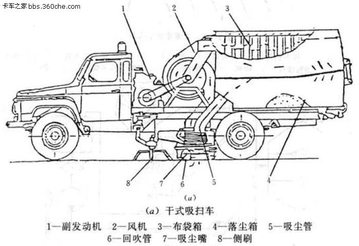 干式掃路車