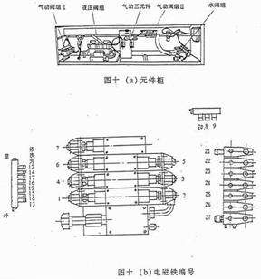 掃地車元件柜www.hbalqc.com