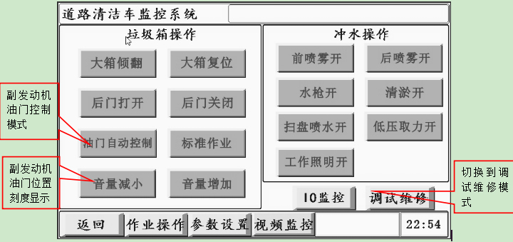 最詳細的洗掃車使用說明書